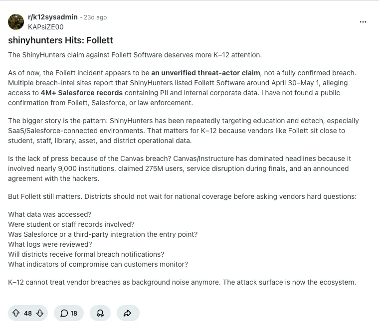 Reddit post in r/k12sysadmin titled 'shinyhunters Hits: Follett' by user KAPsiZE00, with 48 upvotes and 18 comments. It calls the Follett incident an unverified threat-actor claim with no public confirmation from Follett, Salesforce, or law enforcement; notes ShinyHunters' pattern of targeting education and SaaS/Salesforce environments; asks whether the lack of press is because the Canvas breach dominated headlines; and lists hard questions districts should ask their vendors.